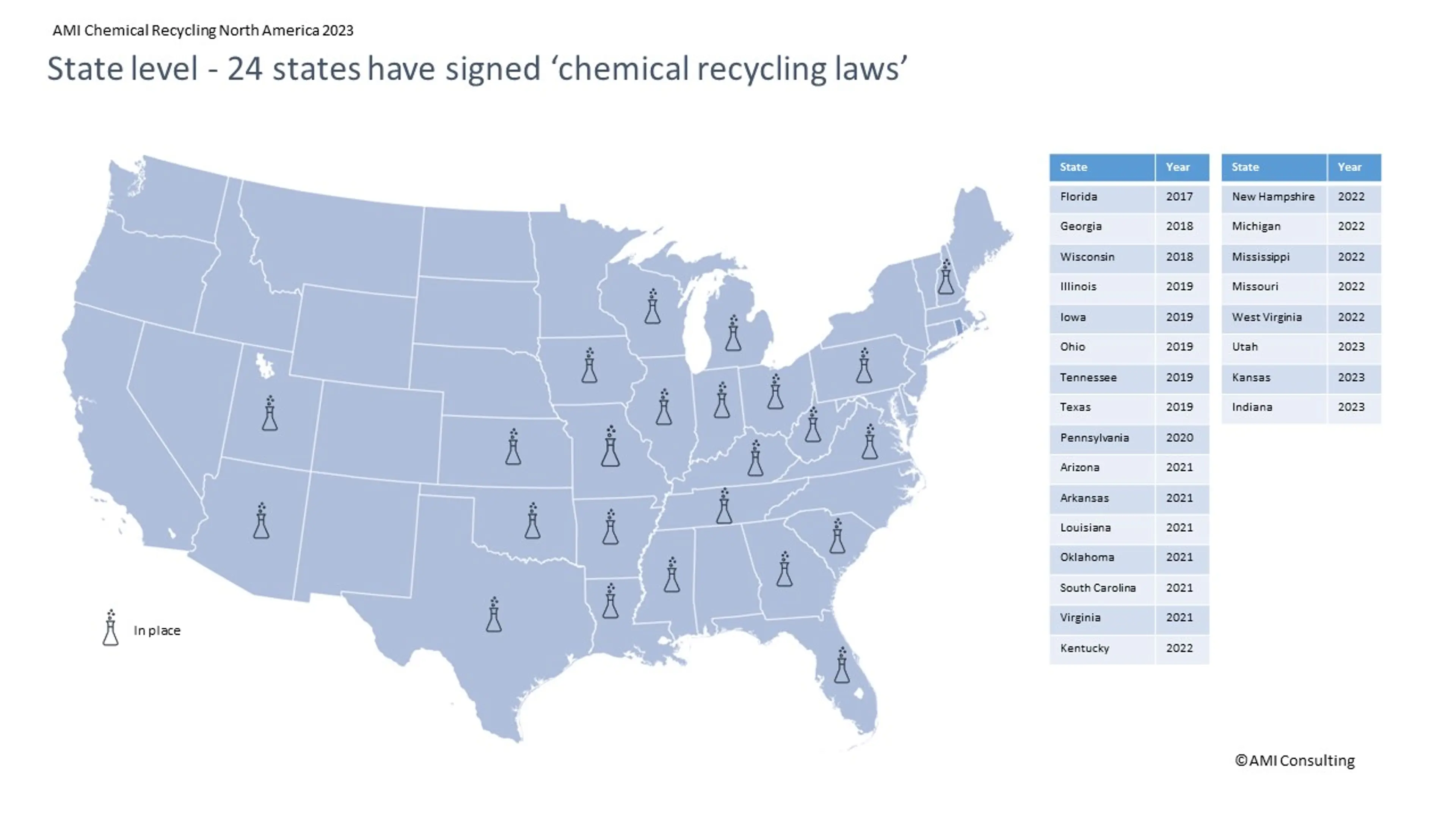 Chemical-Recycling-US-States.jpg